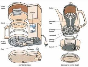 How to Repair a Coffee Maker - How to Repair Small Appliances: Tips and Guidelines | HowStuffWorks